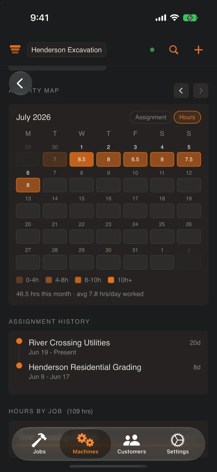 Per-machine hours utilization heatmap on iPhone